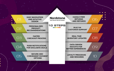 10 Reasons Why E-commerce Apps Drive Sales
