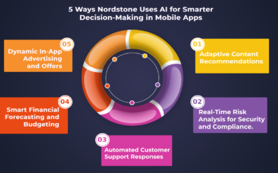 5 Ways Nordstone Uses AI for Smarter Decision-Making in Mobile Apps