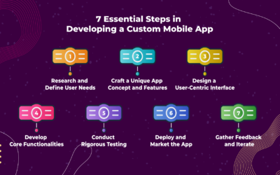 7 Essential Steps in Developing a Custom Mobile App