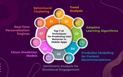 Top 7 AI Techniques for Predicting User Behavior in Mobile Apps