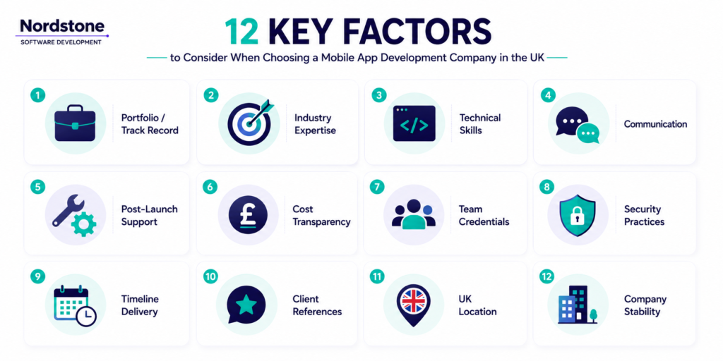 12 key factors to consider when choosing a mobile app development company in the UK