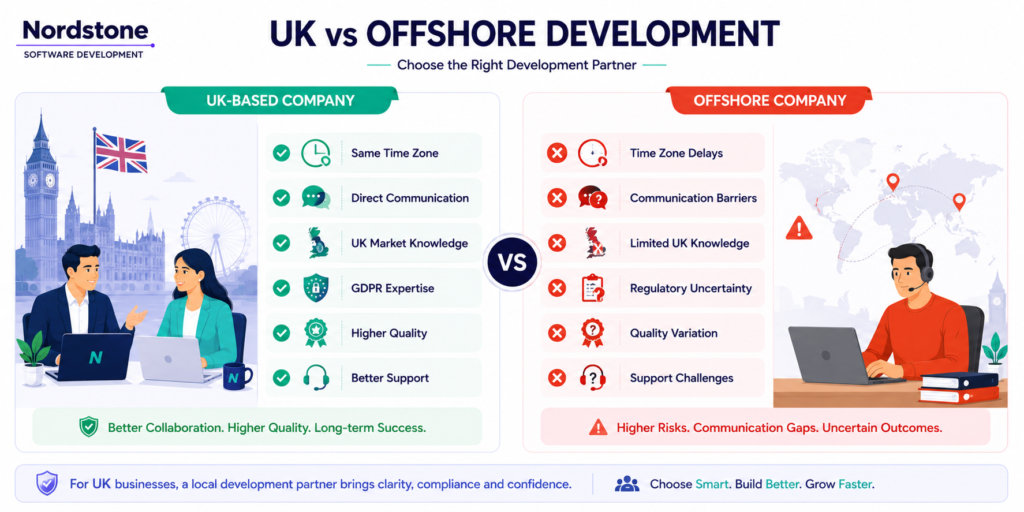 Comparison of UK-based and offshore mobile app development companies