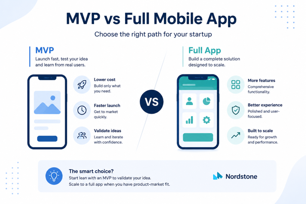 Startups build an MVP or Mobile app