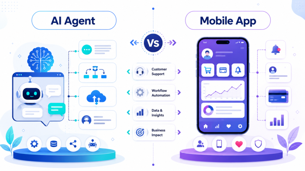 Mobile apps VS AI Agents Comparison