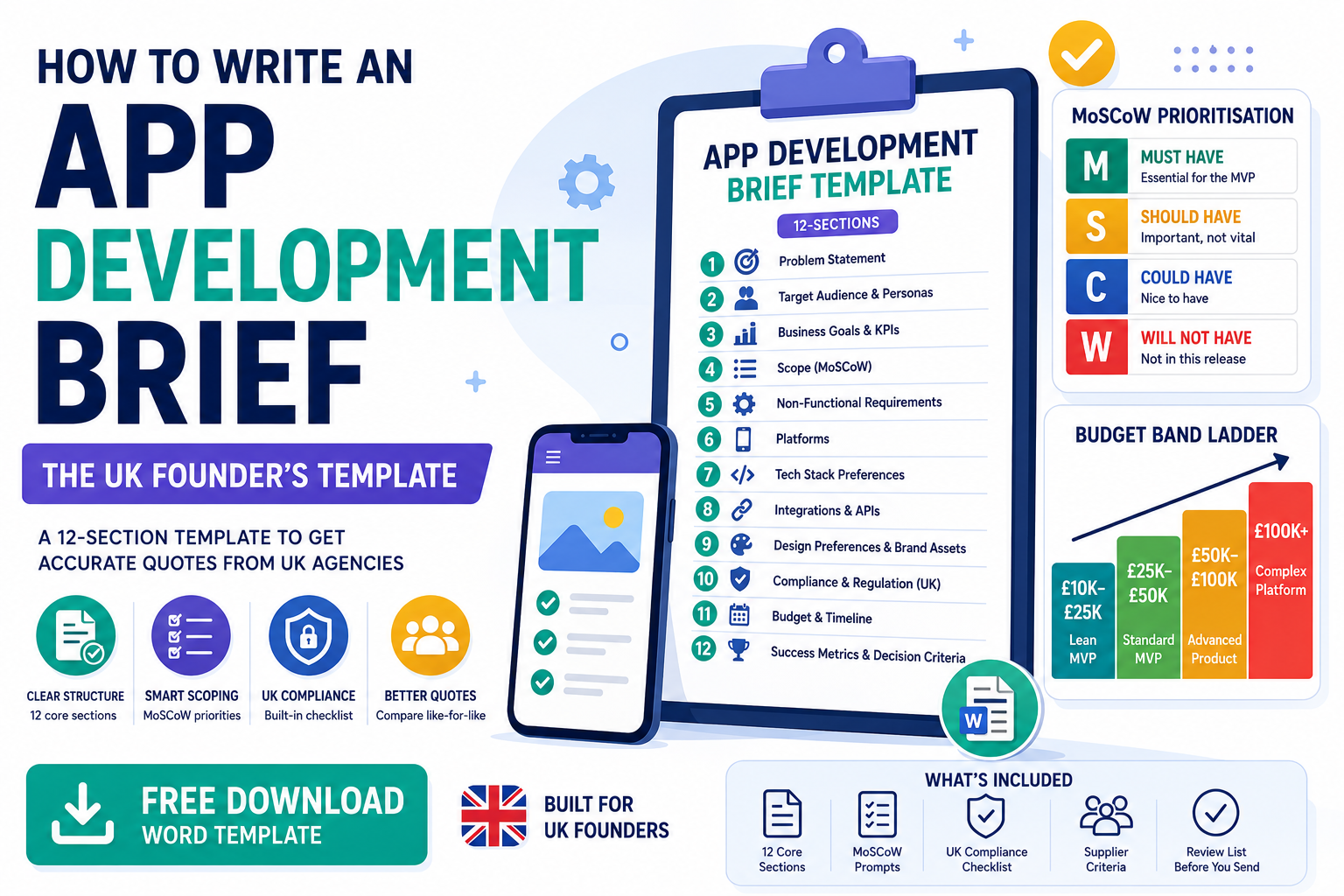 Preview of the UK App Development Brief Template showing the 12-section structure, ready to download as a Word document.