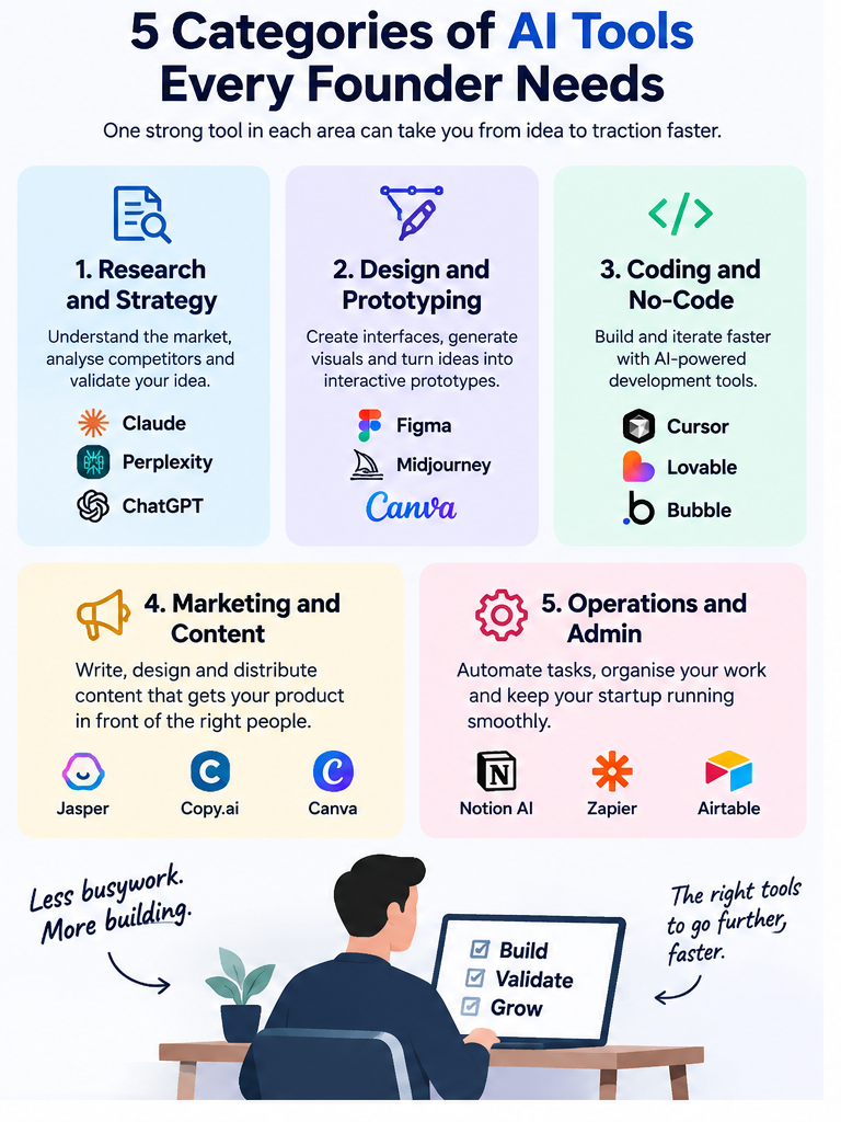 5 categories of AI tools for startup founders